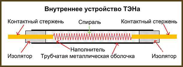 Как работает функция автоматического отключения?