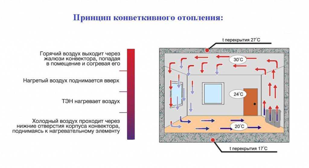 Недостатки функции автоматического отключения