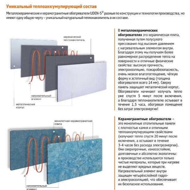 Расчет основных источников тепла