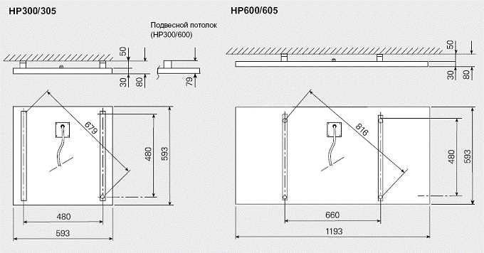 Холодные зоны в помещении