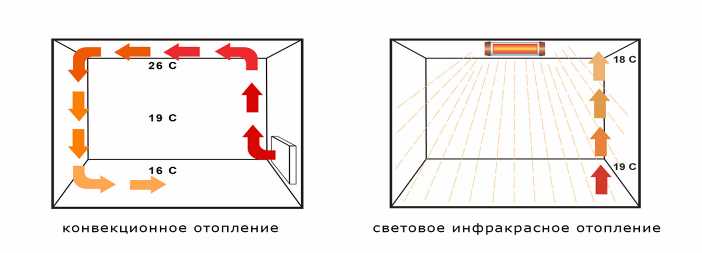 Почему возникают неравномерности?