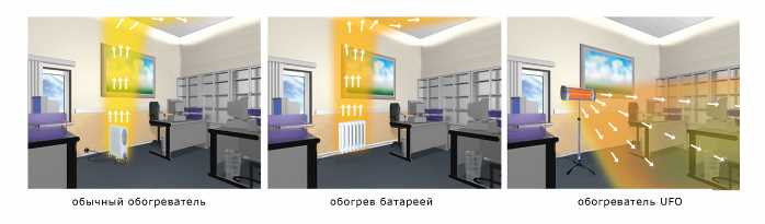 Выбор оптимального места