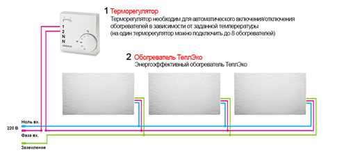 Основные принципы работы