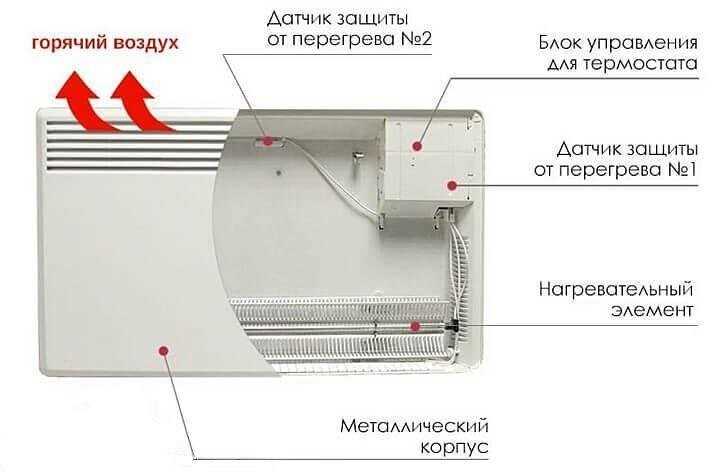 Минимизация энергопотребления