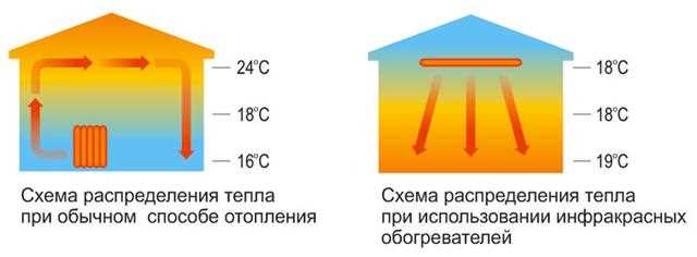 Установка стенного обогревателя
