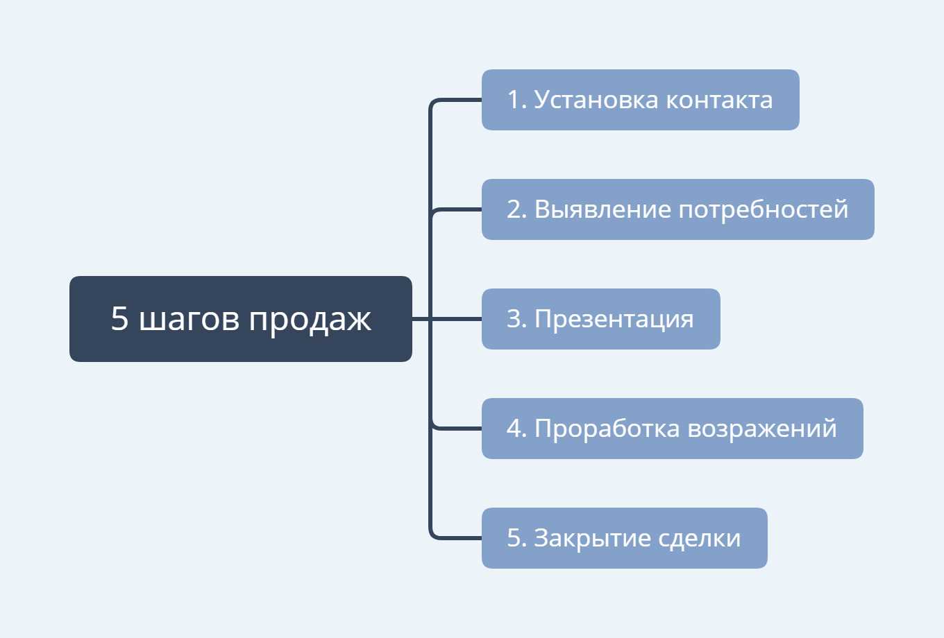 Система отопления и возможности регулировки температуры