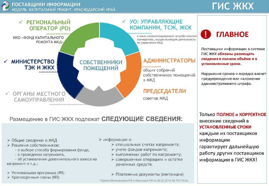 Количество и частота холодных дней в году