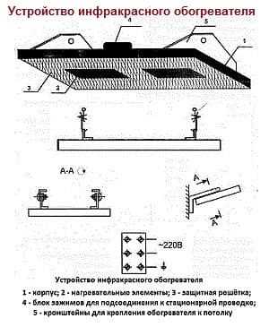 Способ управления