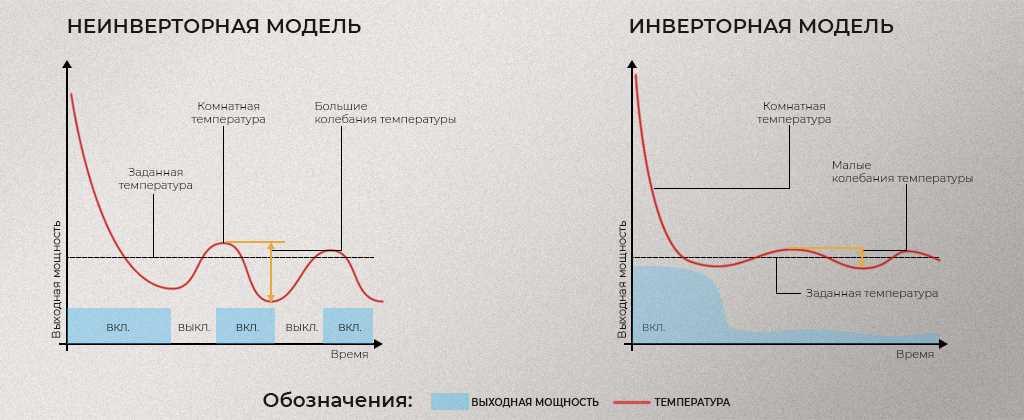 Изоляция стен