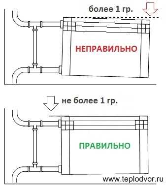 Практические рекомендации по установке и монтажу обогревателей