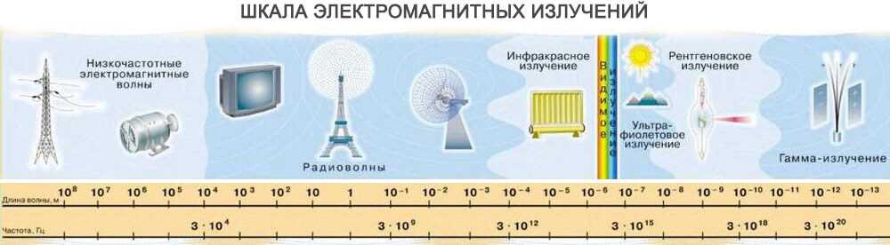 Расположение относительно мебели