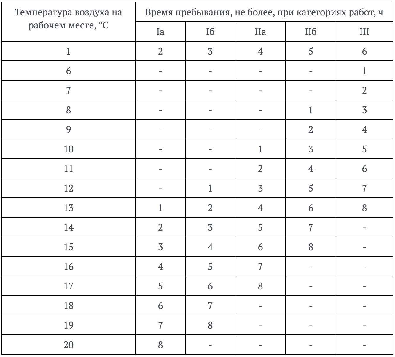 Изоляция стен и потолка