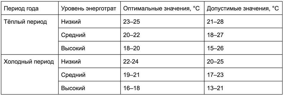 Выбор обогревателя