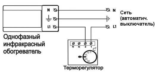 Подготовка помещения