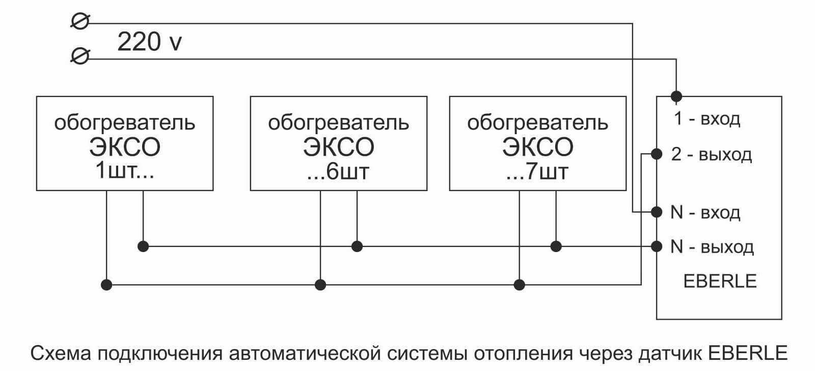 Подготовка стены или потолка