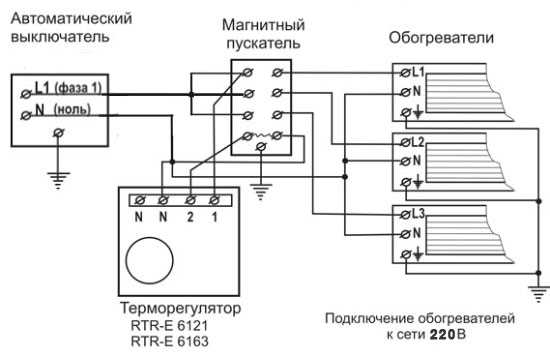 Необходимые инструменты