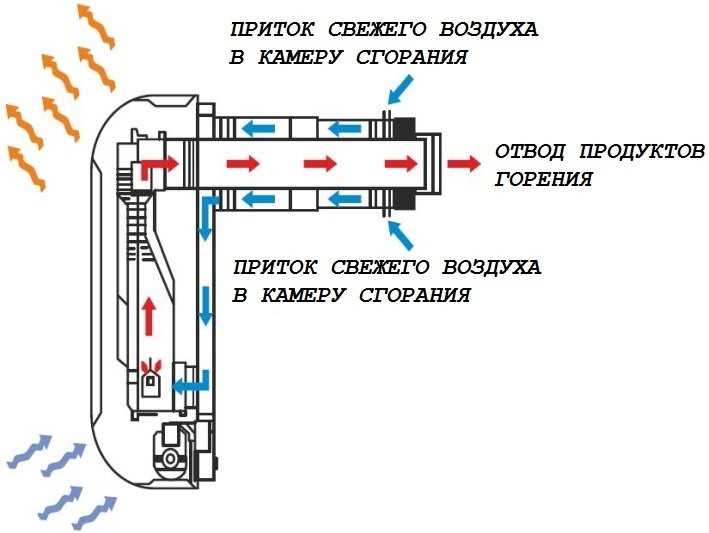 Преобразование электрической энергии в тепло