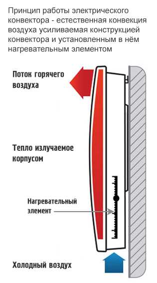 Программирование таймера