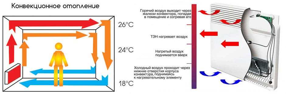 Регулировка мощности обогревателя