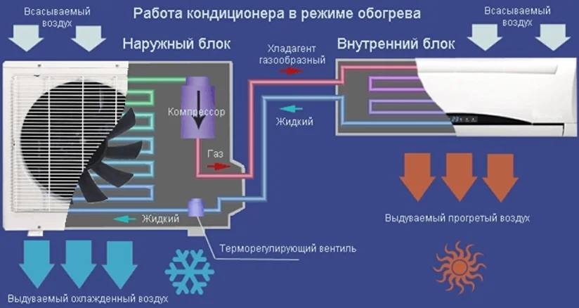 Конвекция