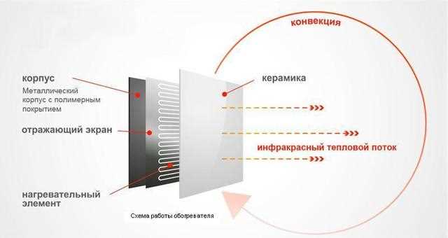 Тепловые насосы