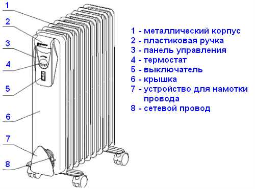 Принципы работы обогревателя