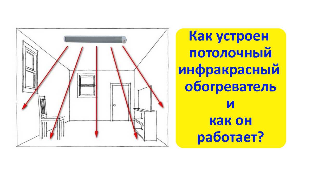 Инфракрасные обогреватели