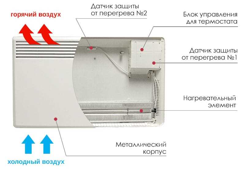 Нагревательный элемент