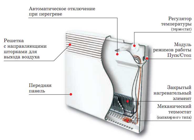 Проводимость и излучение тепла