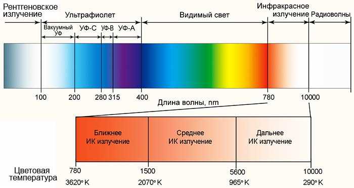 Выбор ремонтных материалов