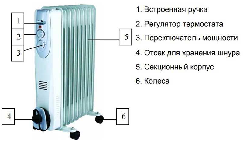 Правильная установка обогревателей