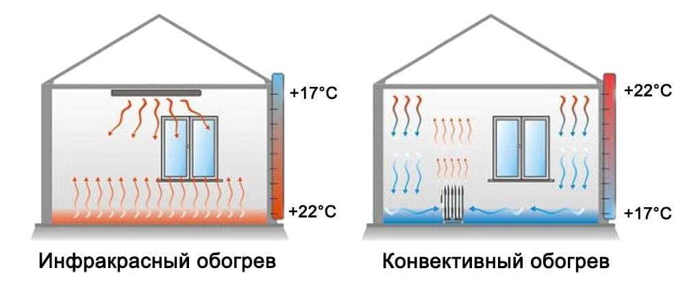 Важность ухода за инфракрасным обогревателем